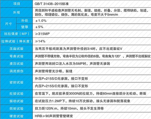 长垣法兰式声测管现货性能特点